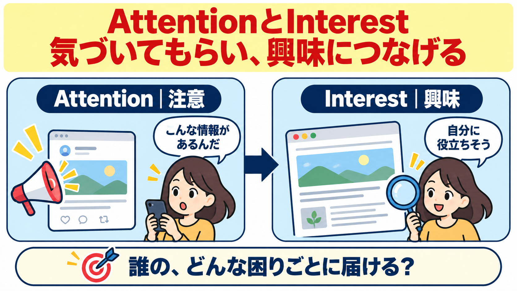 AttentionとInterest | 注意から興味へ