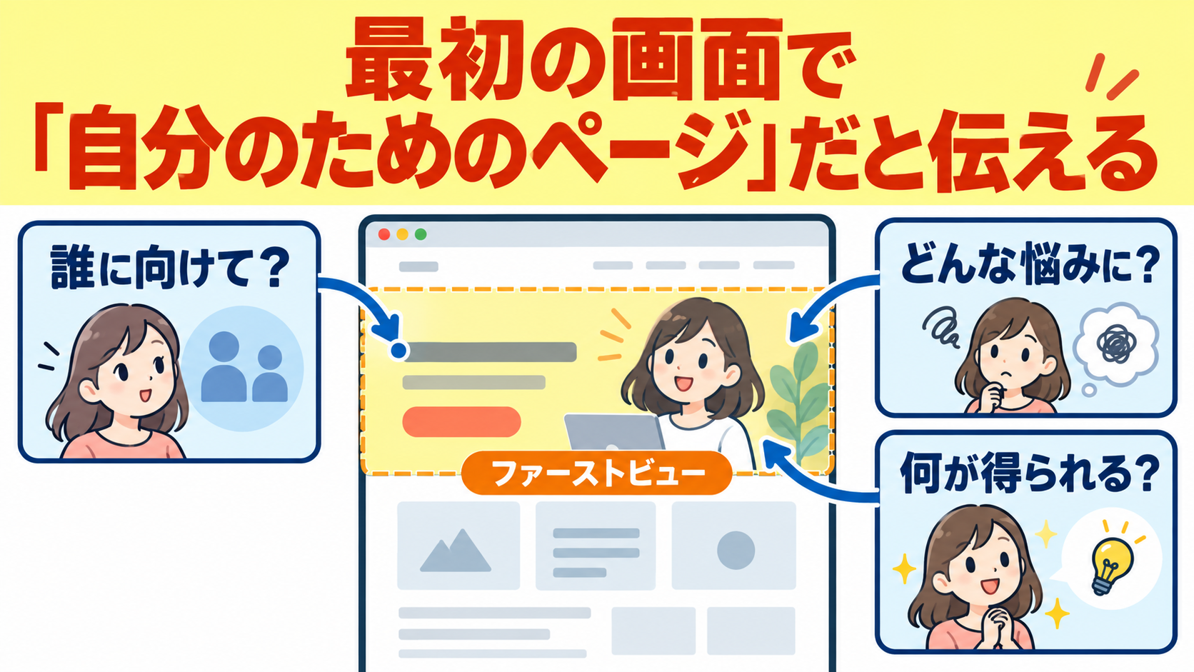 ファーストビューで伝えること