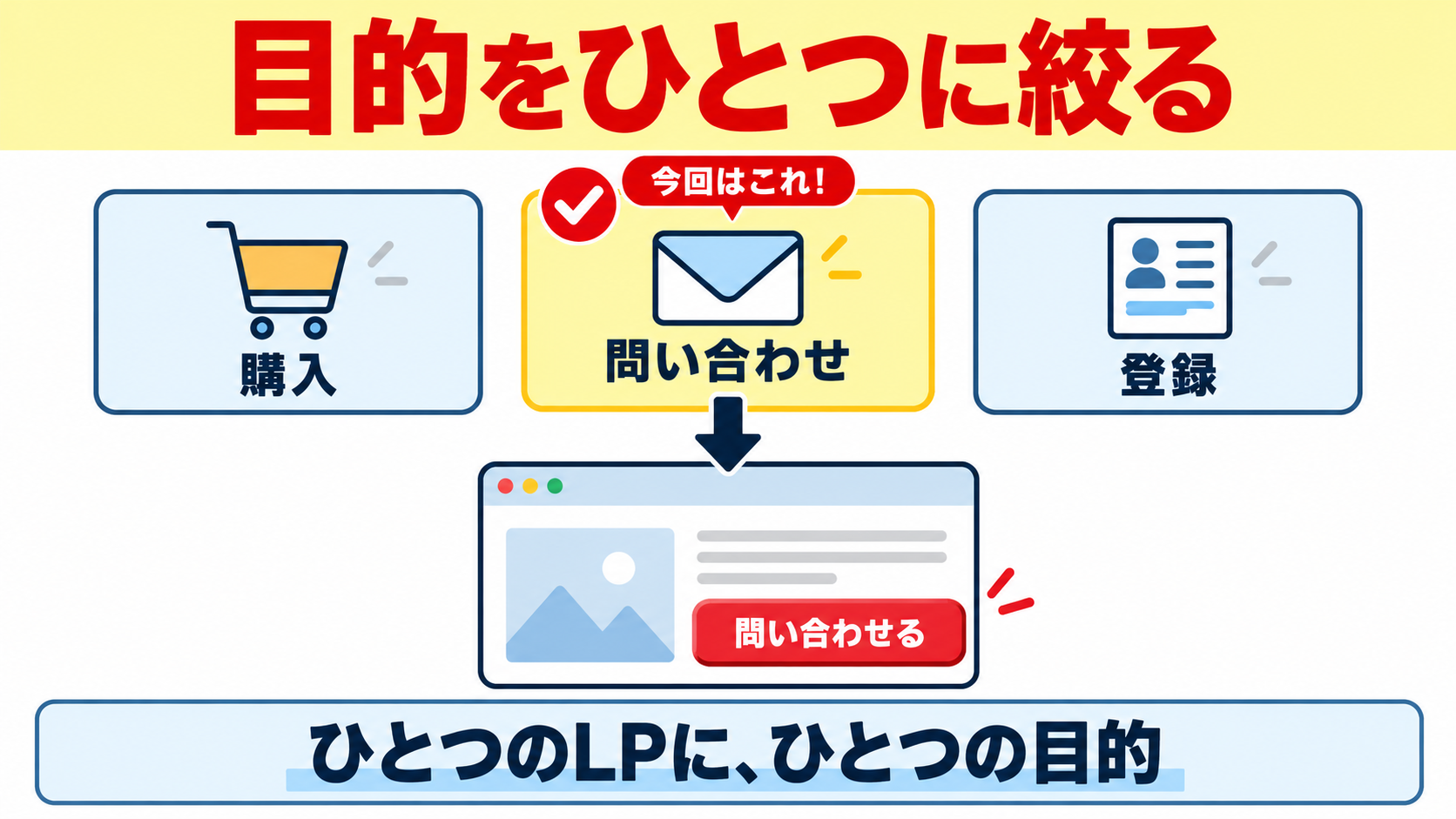 目的をひとつに絞る
