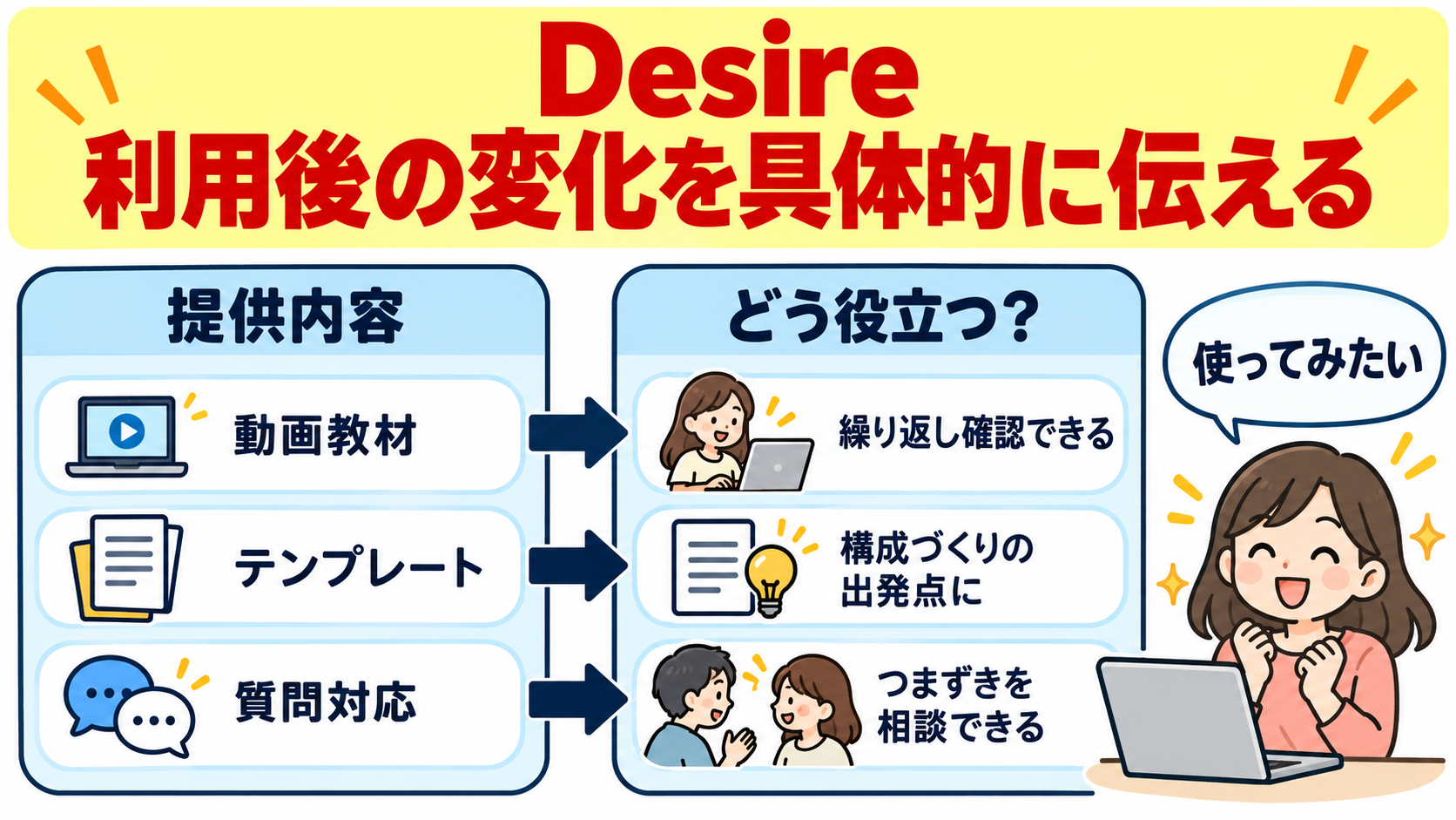 Desire | 利用後の変化を伝える