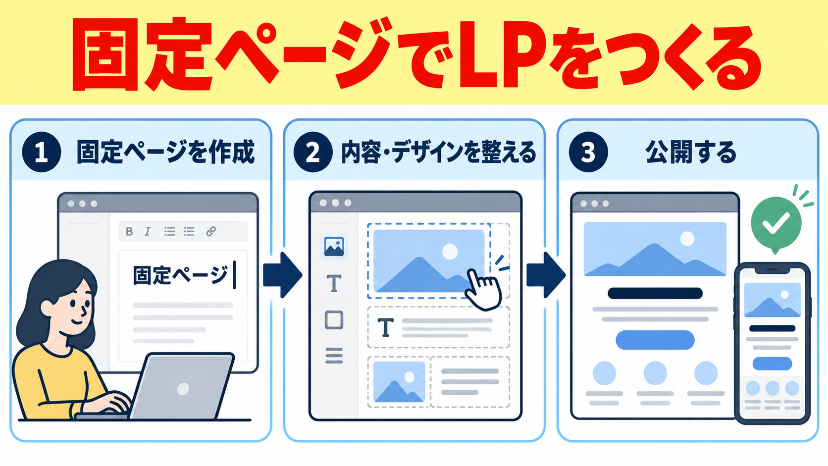 固定ページでLPをつくる