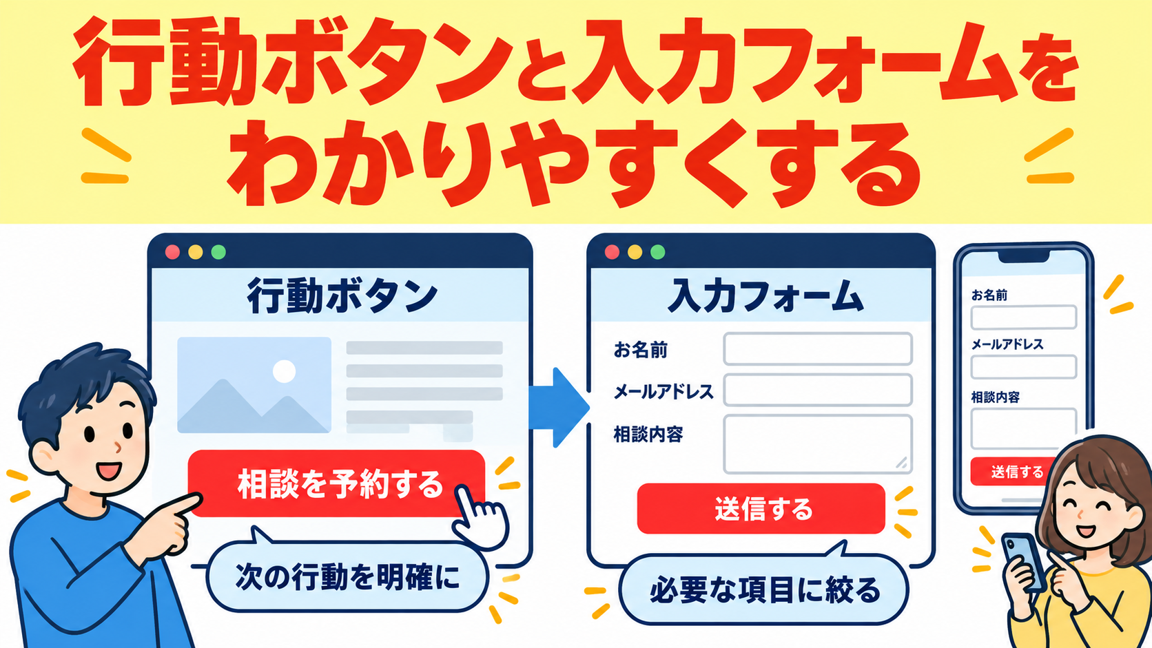 行動ボタンと入力フォーム